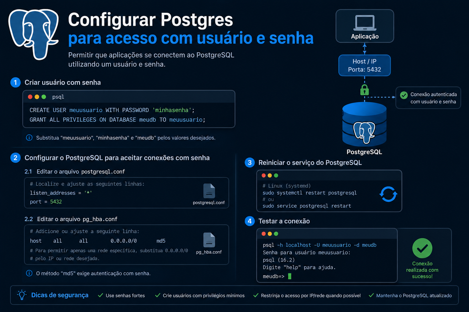 Configurar Postgres para acesso com usuário e senha